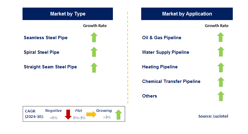 3LPE Coated Pipe by Country